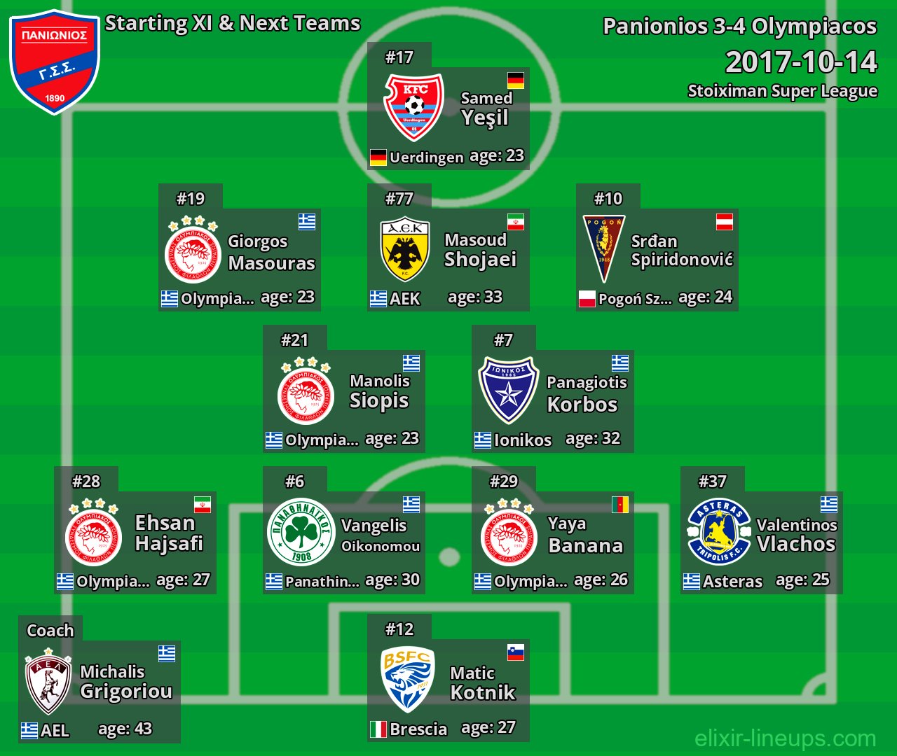 Panionios Starting XI & Next Teams 2017-10-14