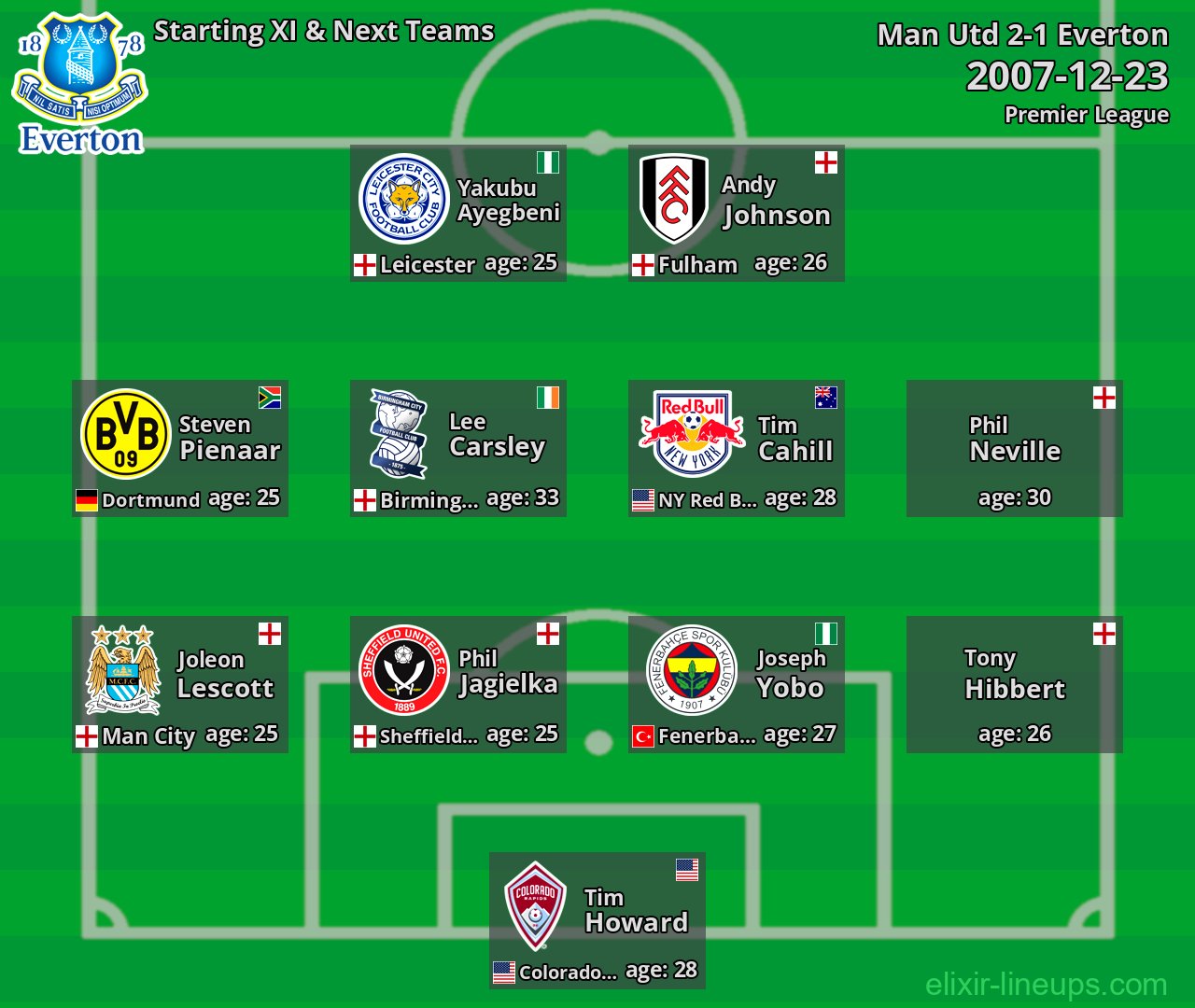 Everton Starting XI & Next Teams 2007-12-23