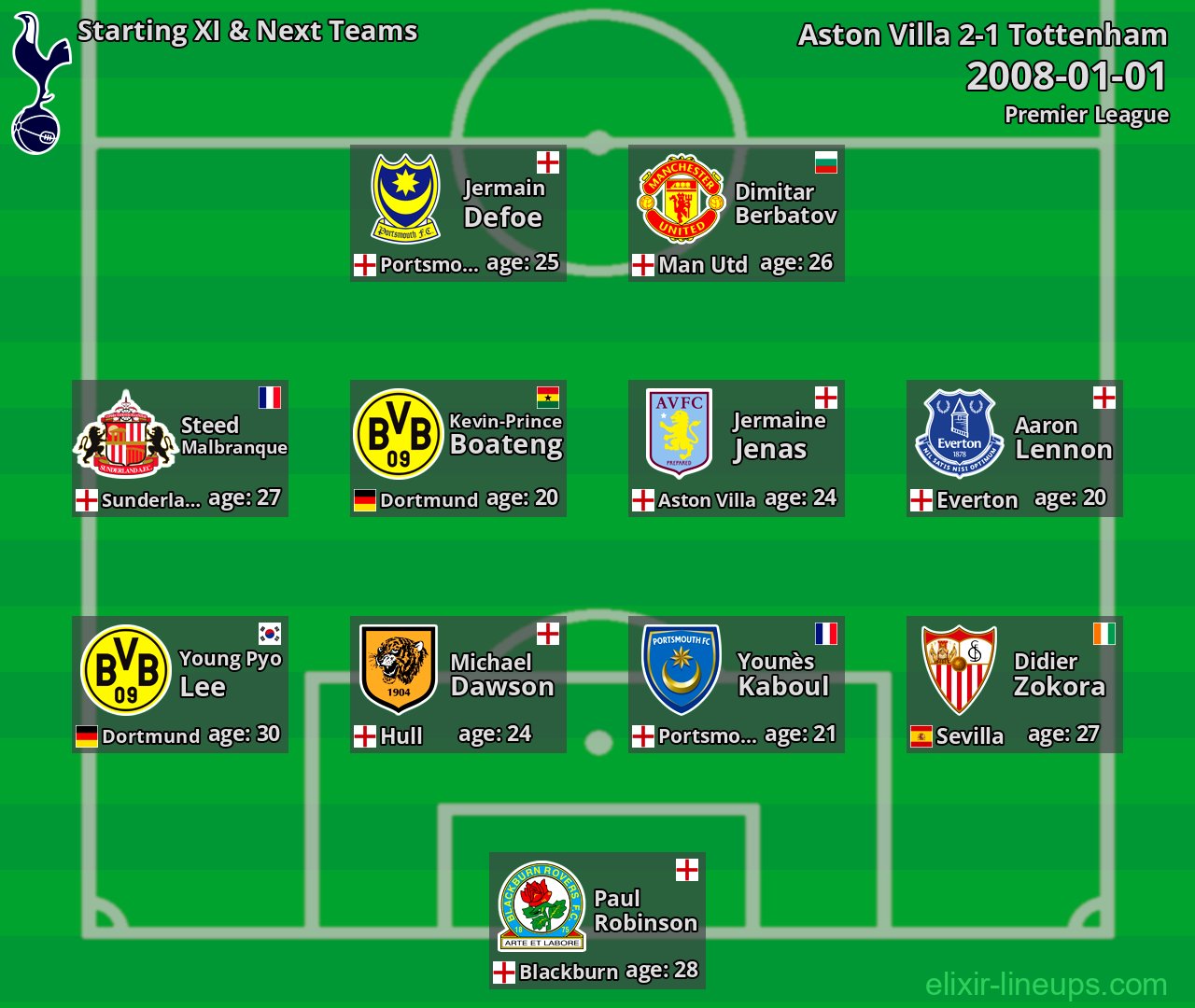 Tottenham Starting XI & Next Teams 2008-01-01