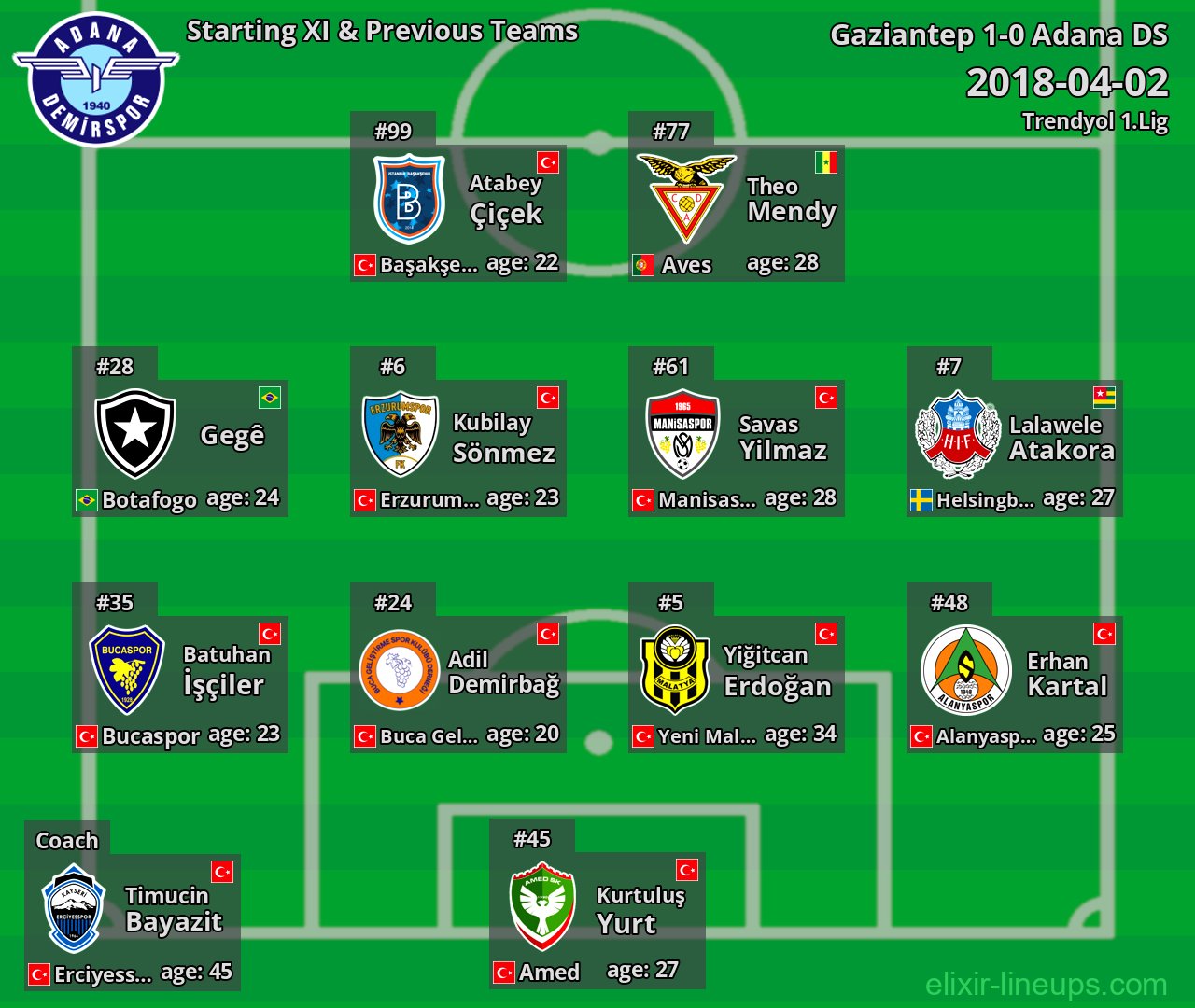 Adana DS Starting XI & Previous Teams 2018-04-02