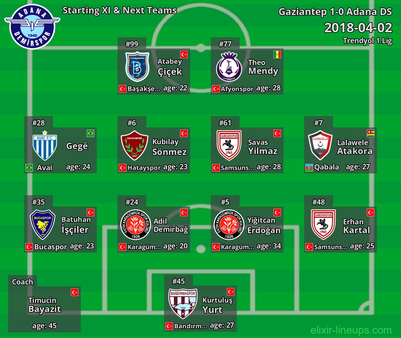 Adana DS Starting XI & Next Teams 2018-04-02