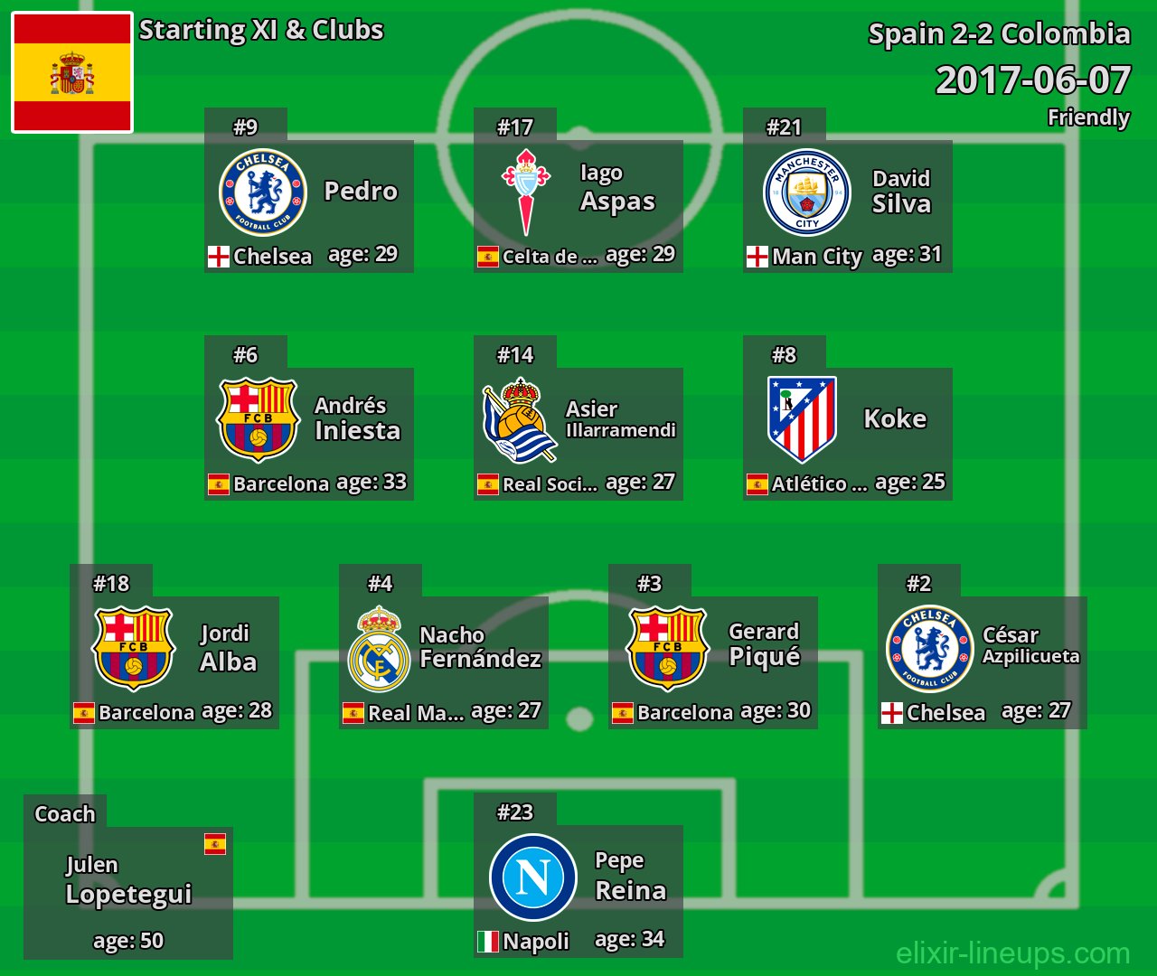 Spain Starting XI 2017-06-07