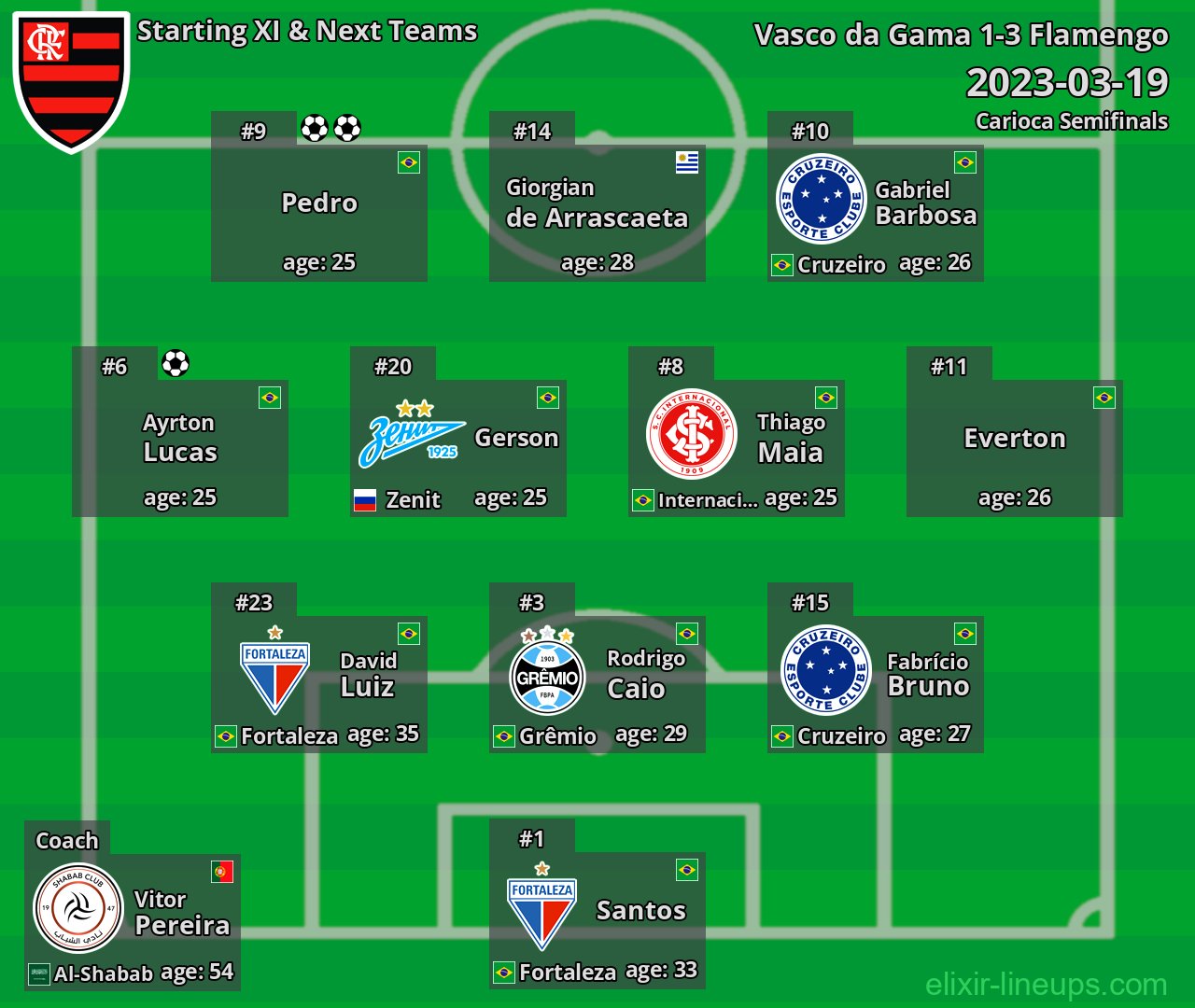 Flamengo Starting XI & Next Teams 2023-03-19