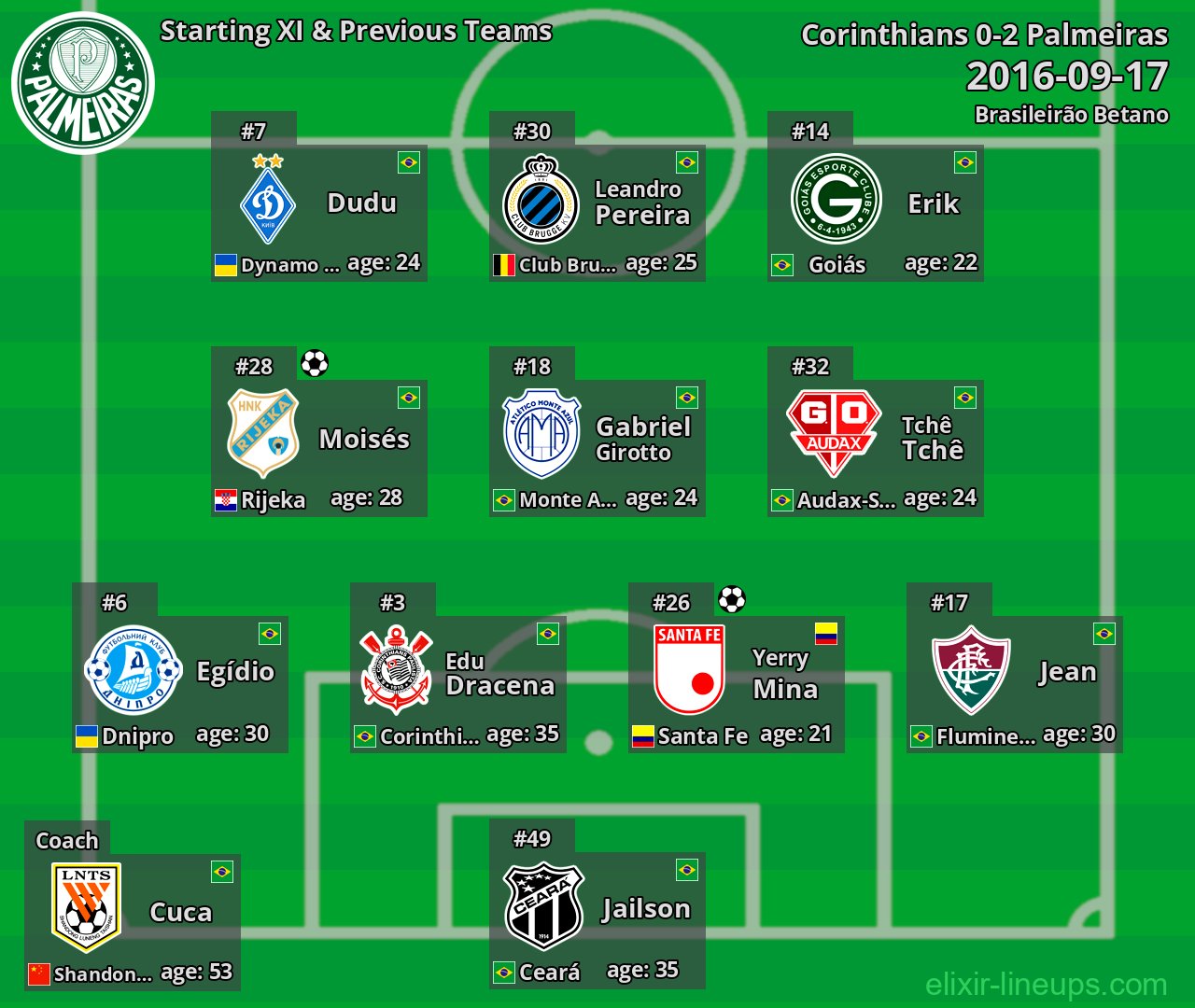Palmeiras Starting XI & Previous Teams 2016-09-17