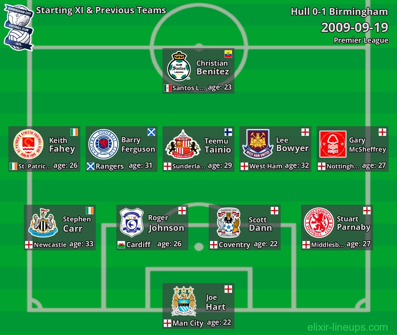 Birmingham Starting XI & Previous Teams 2009-09-19