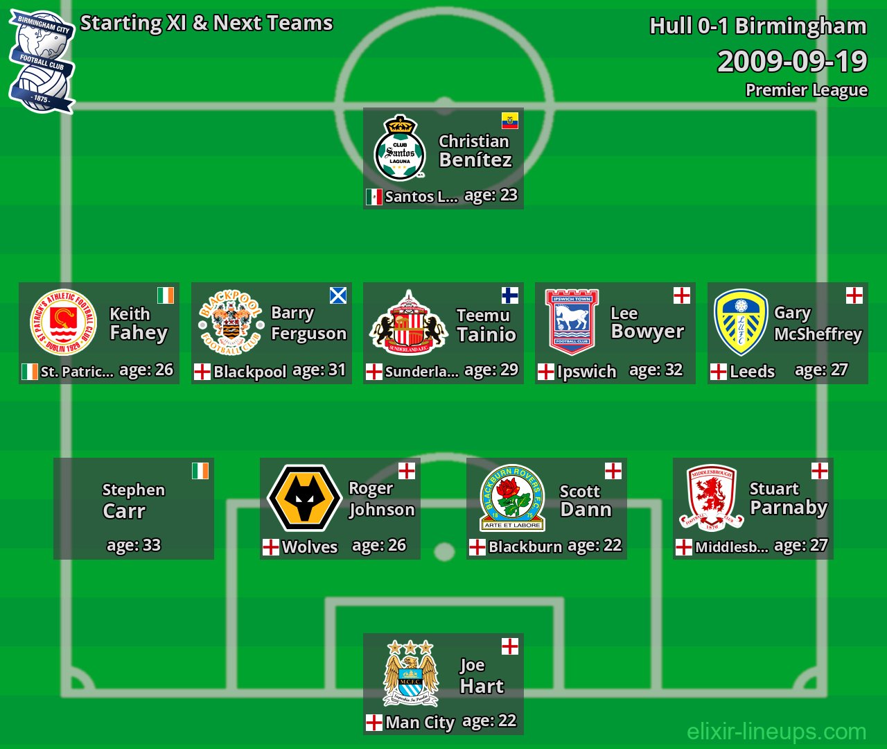 Birmingham Starting XI & Next Teams 2009-09-19