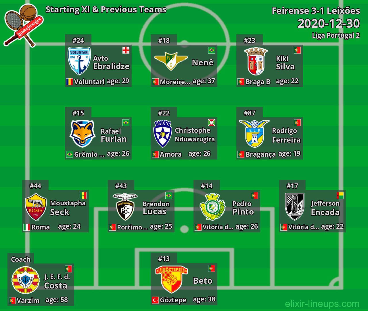 Leixões Starting XI & Previous Teams 2020-12-30
