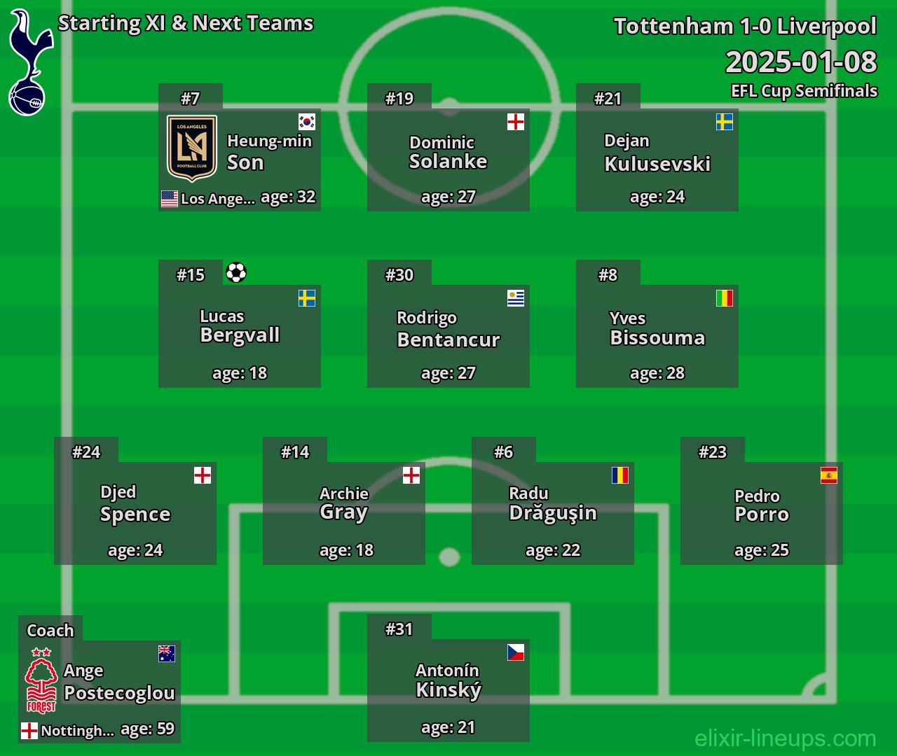 Tottenham Starting XI & Next Teams 2025-01-08