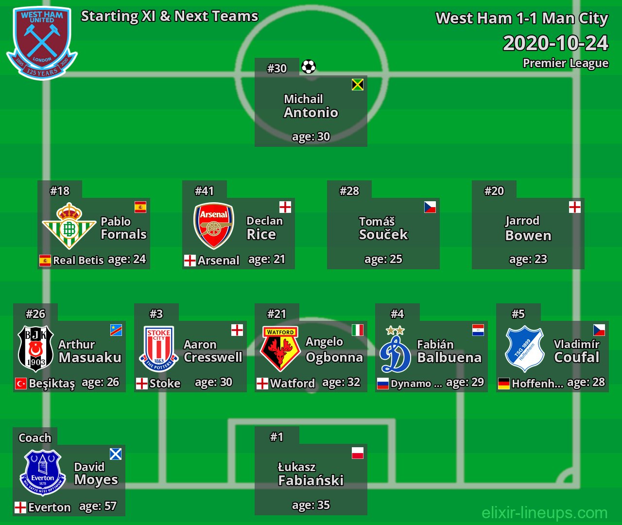 West Ham Starting XI & Next Teams 2020-10-24