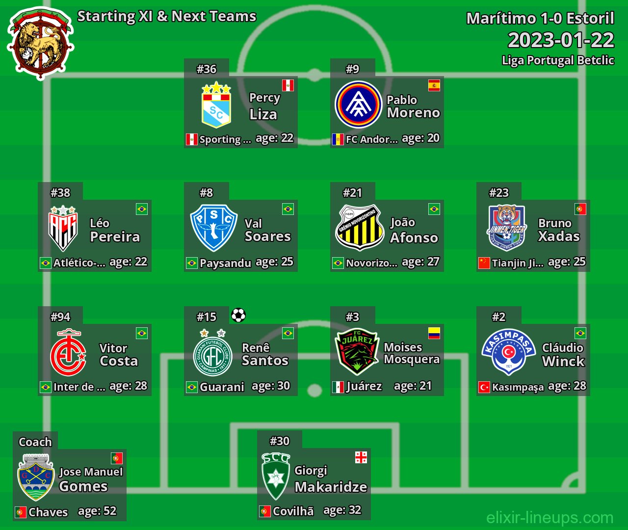 Marítimo Starting XI & Next Teams 2023-01-22