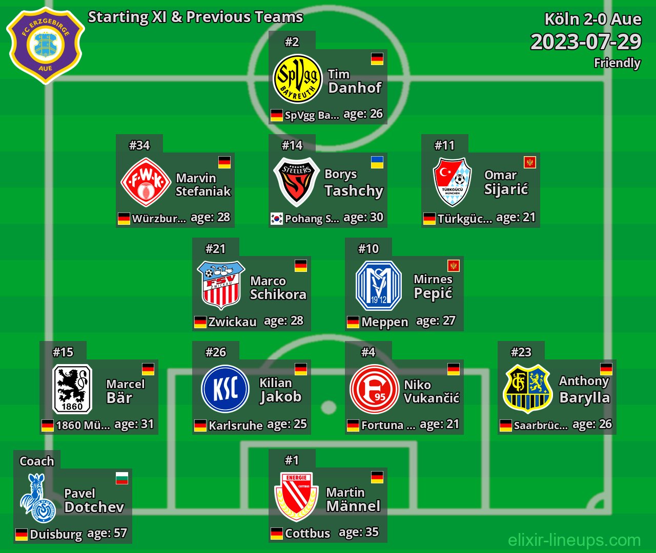 Aue Starting XI & Previous Teams 2023-07-29