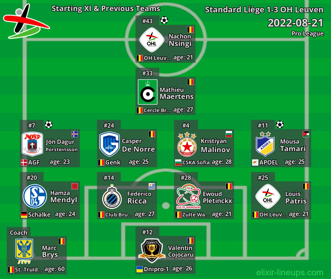 OH Leuven Starting XI & Previous Teams 2022-08-21