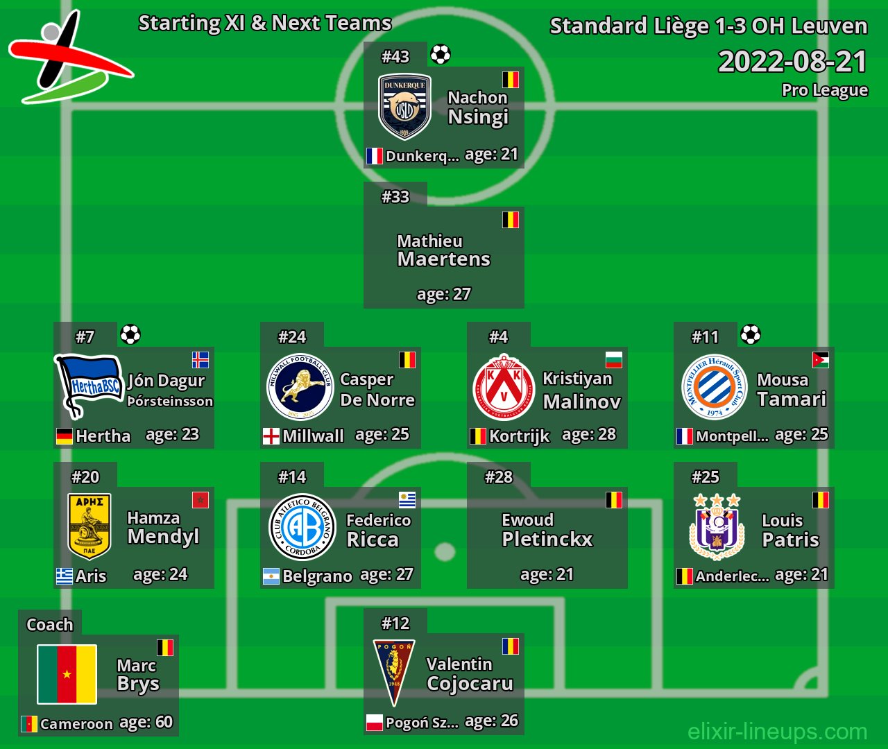 OH Leuven Starting XI & Next Teams 2022-08-21