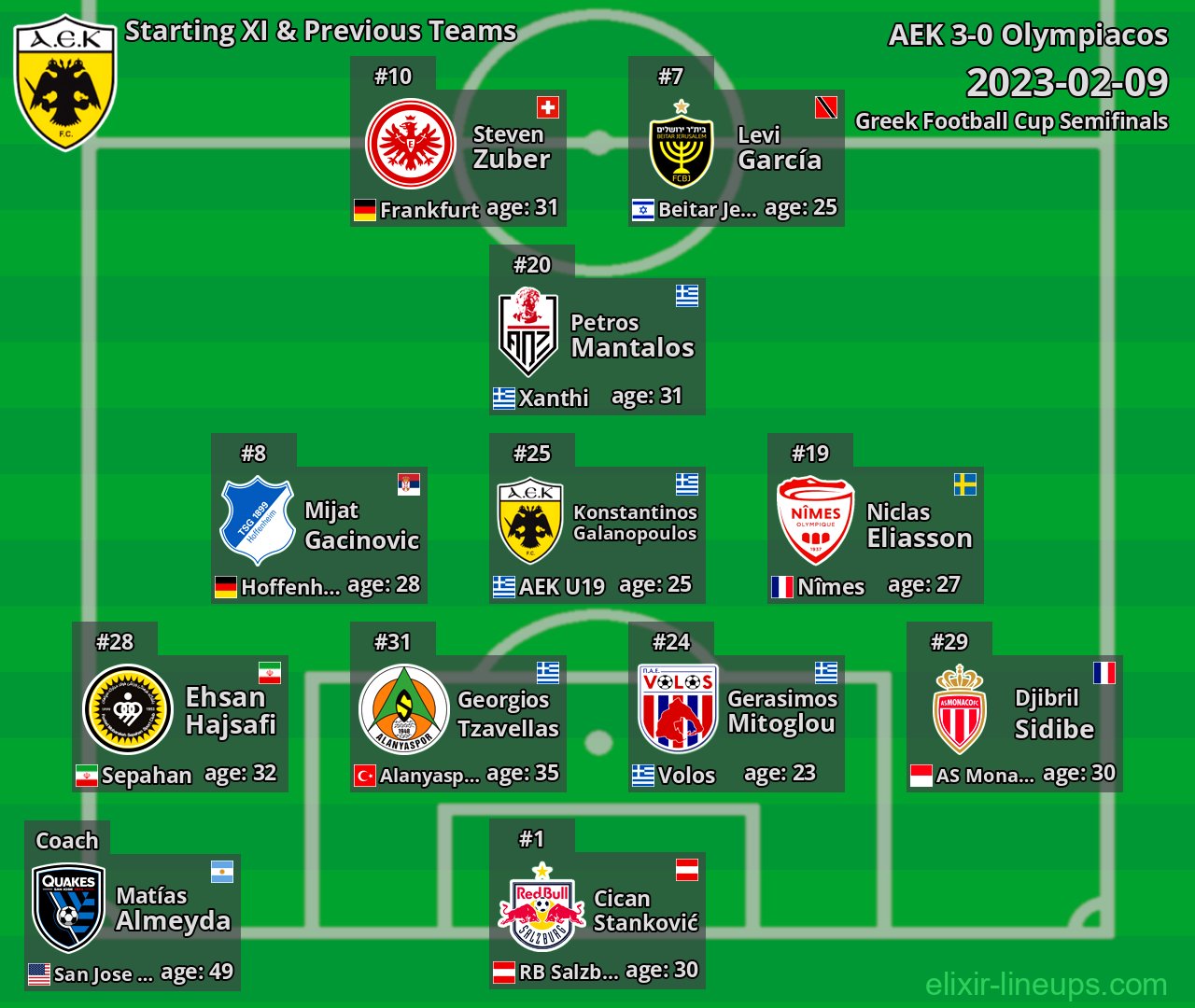 AEK Starting XI & Previous Teams 2023-02-09