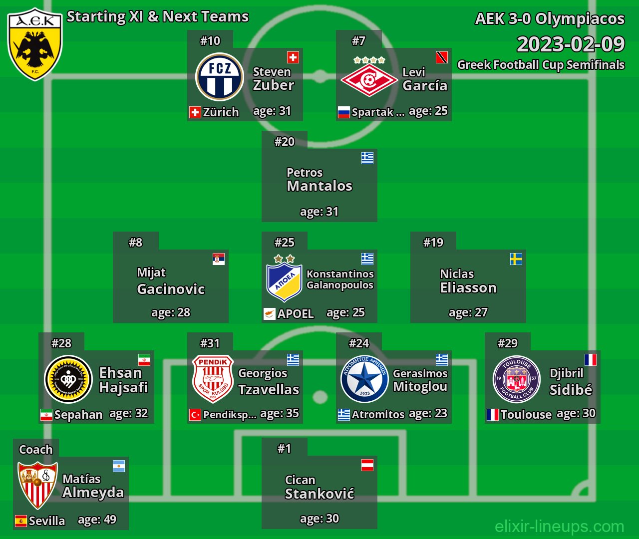 AEK Starting XI & Next Teams 2023-02-09