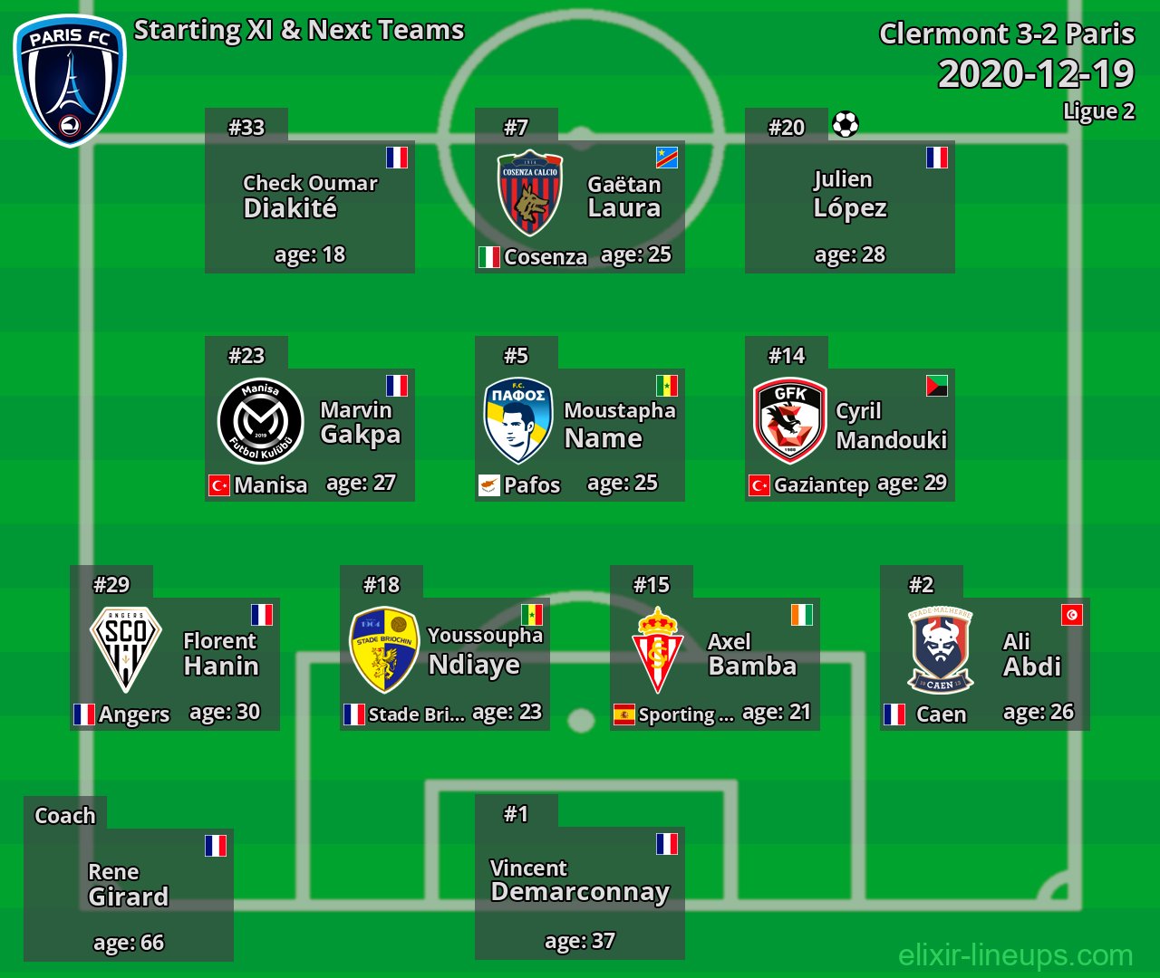 Paris Starting XI & Next Teams 2020-12-19