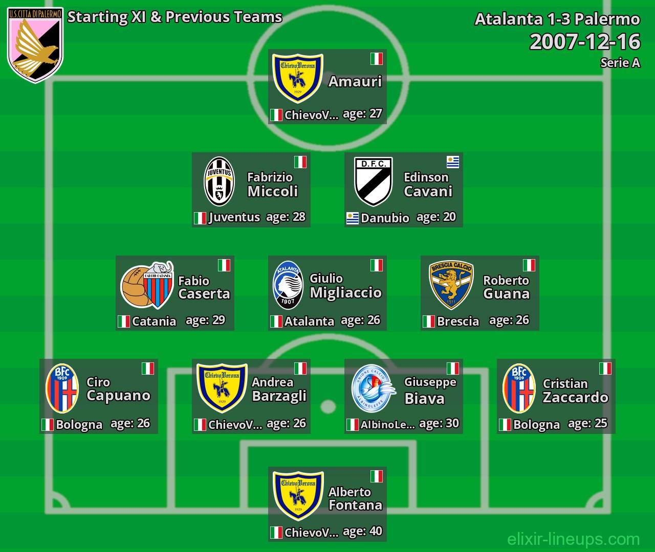 Palermo Starting XI & Previous Teams 2007-12-16