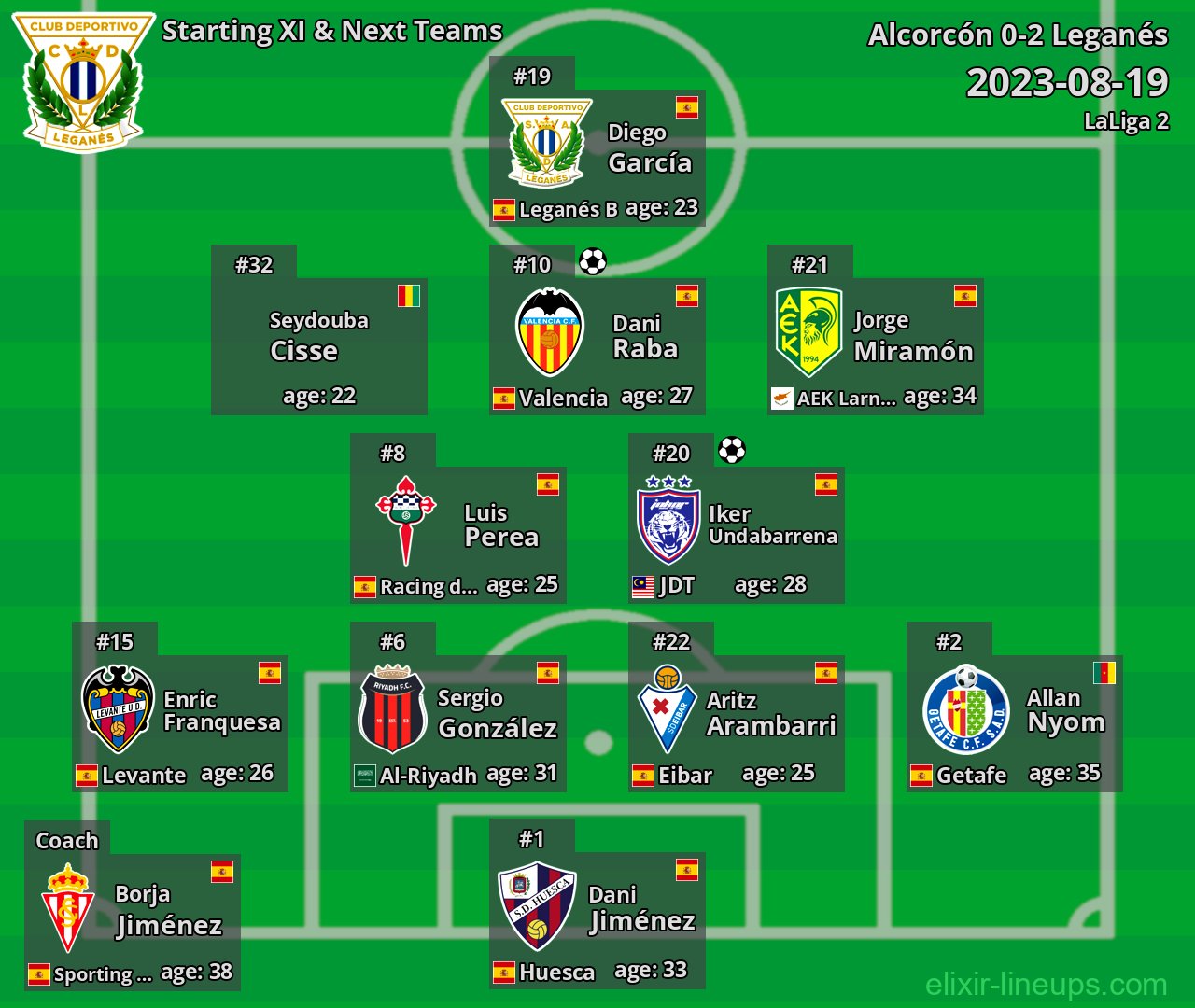 Leganés Starting XI & Next Teams 2023-08-19