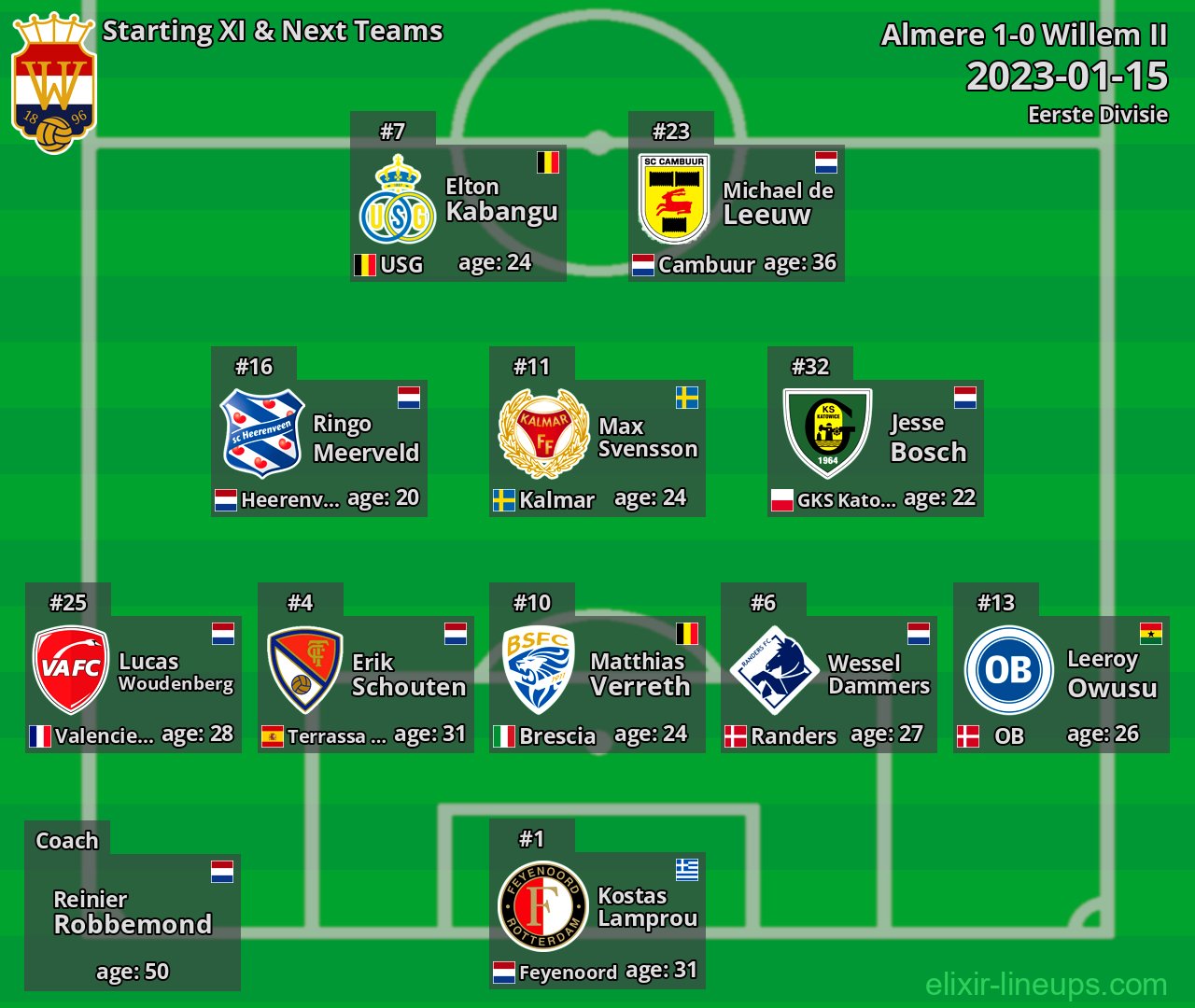 Willem II Starting XI & Next Teams 2023-01-15