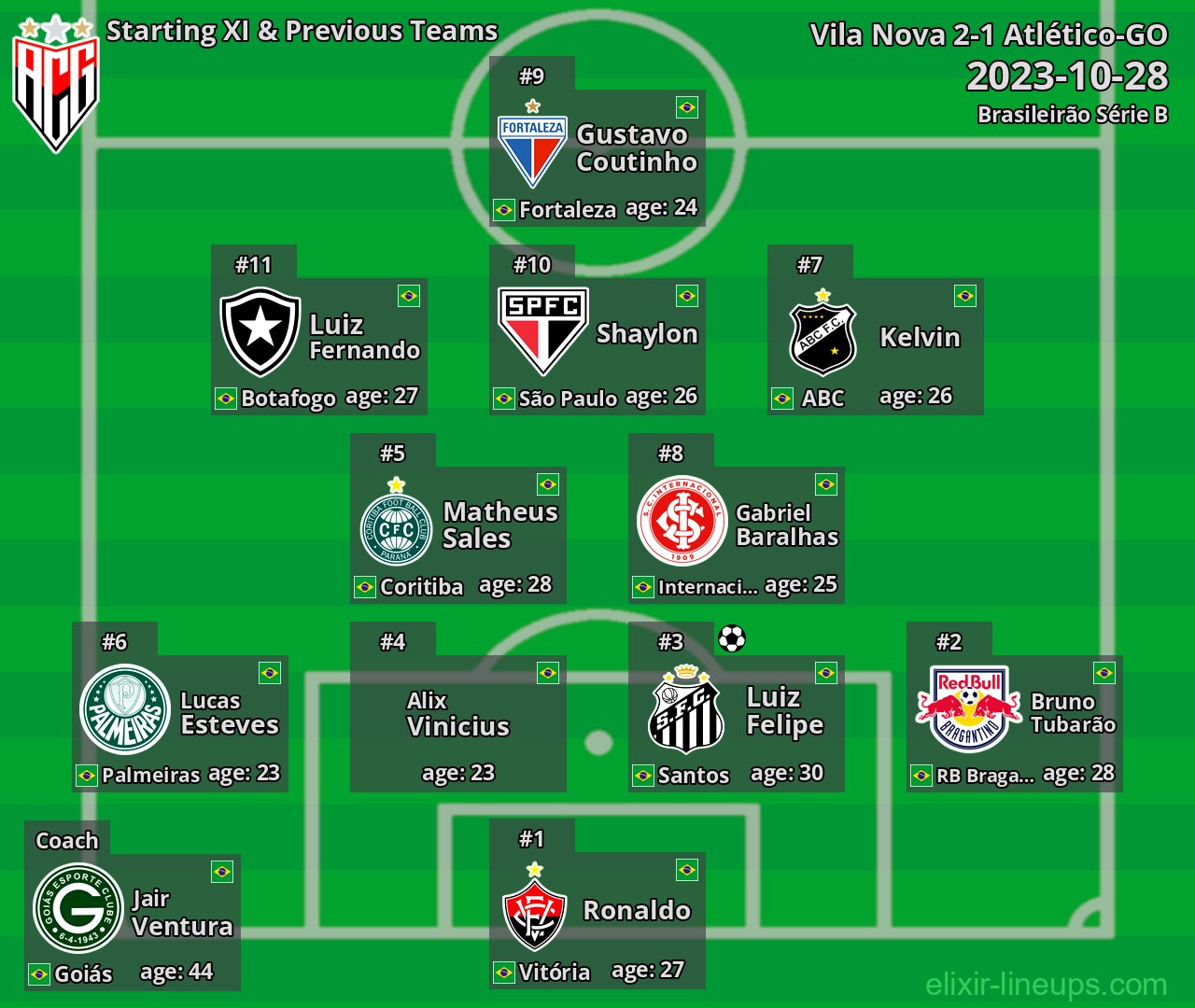 Atlético-GO Starting XI & Previous Teams 2023-10-28