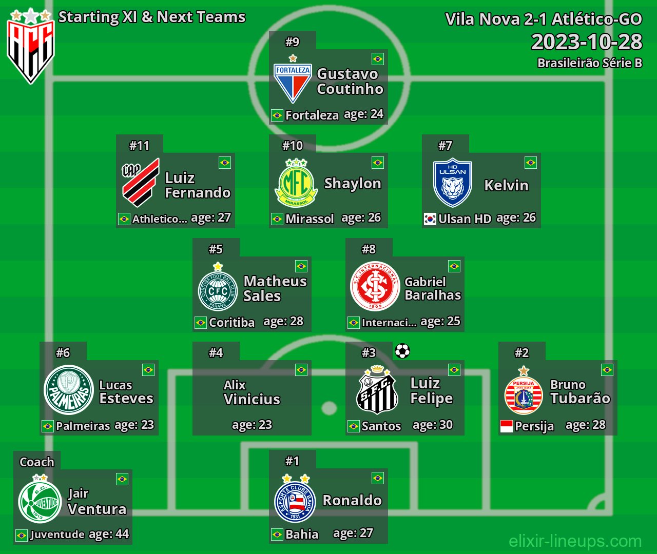 Atlético-GO Starting XI & Next Teams 2023-10-28