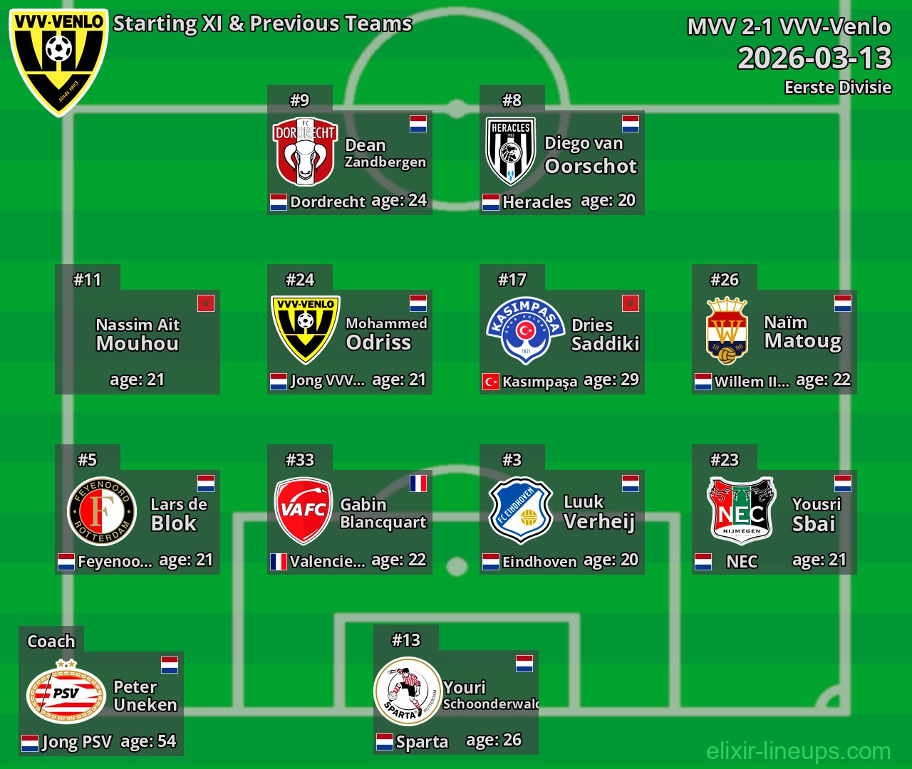 VVV-Venlo Starting XI & Previous Teams 2026-03-13