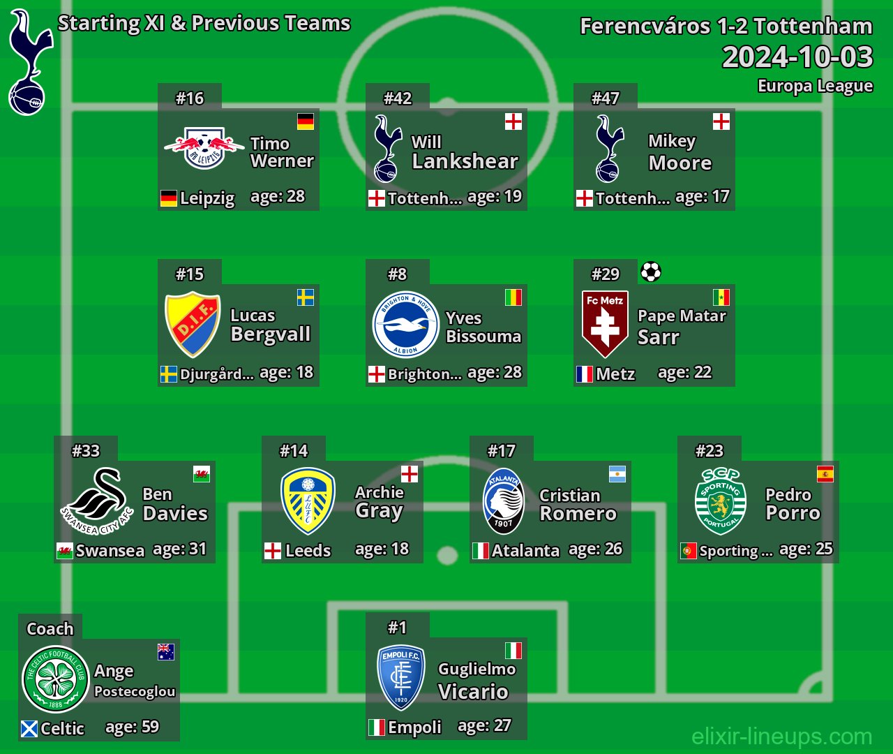Tottenham Starting XI & Previous Teams 2024-10-03