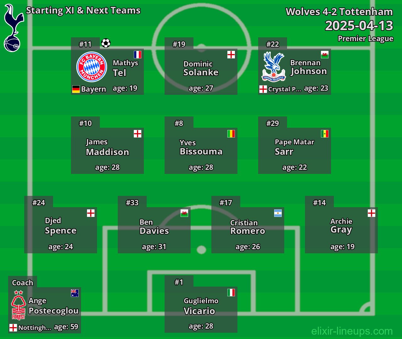 Tottenham Starting XI & Next Teams 2025-04-13