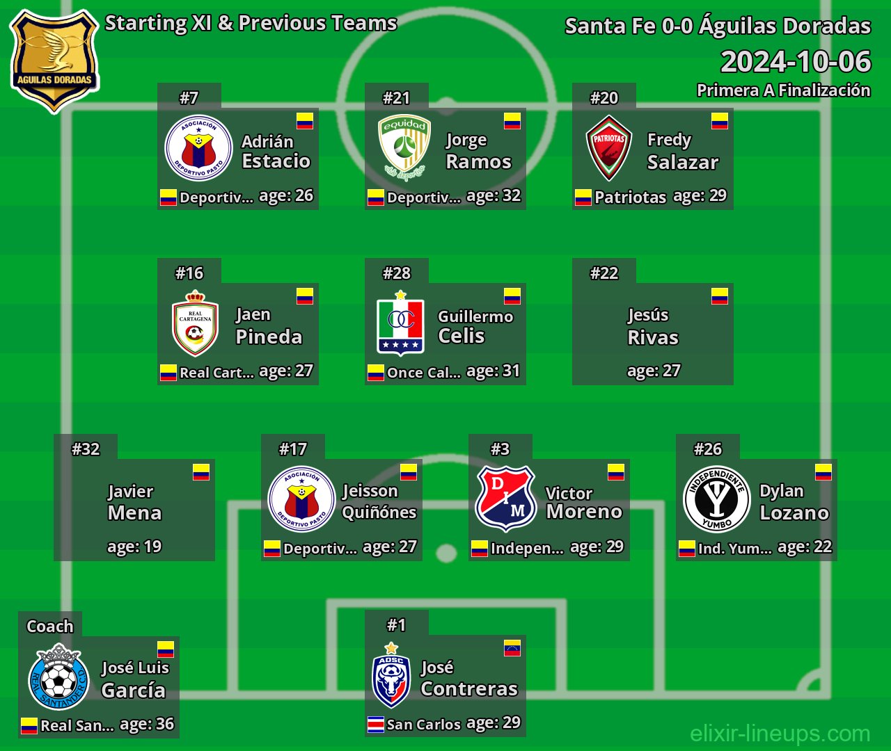 Águilas Doradas Starting XI & Previous Teams 2024-10-06