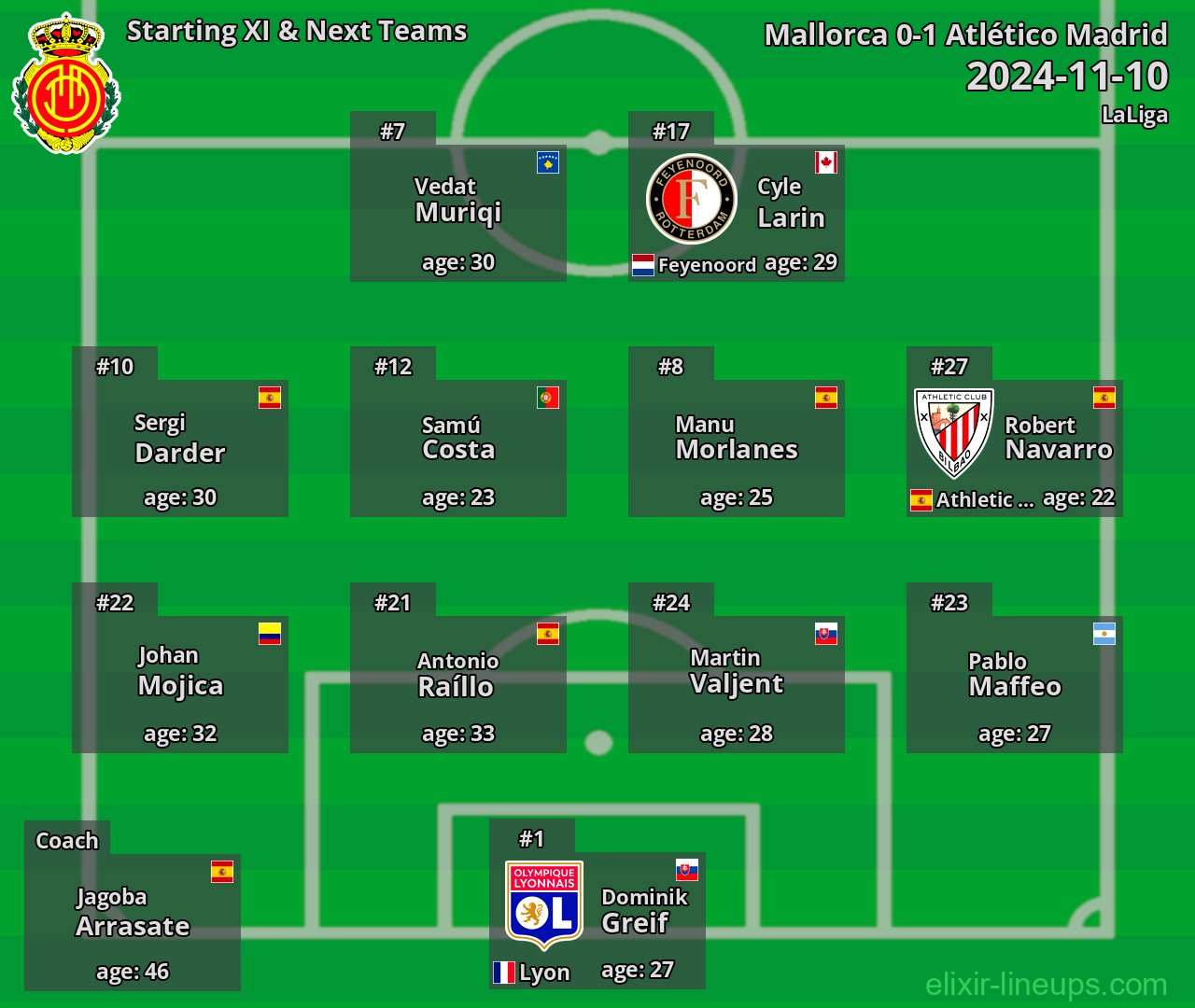 Mallorca Starting XI & Next Teams 2024-11-10