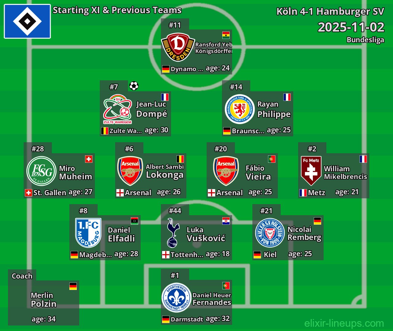 Hamburger SV Starting XI & Previous Teams 2025-11-02