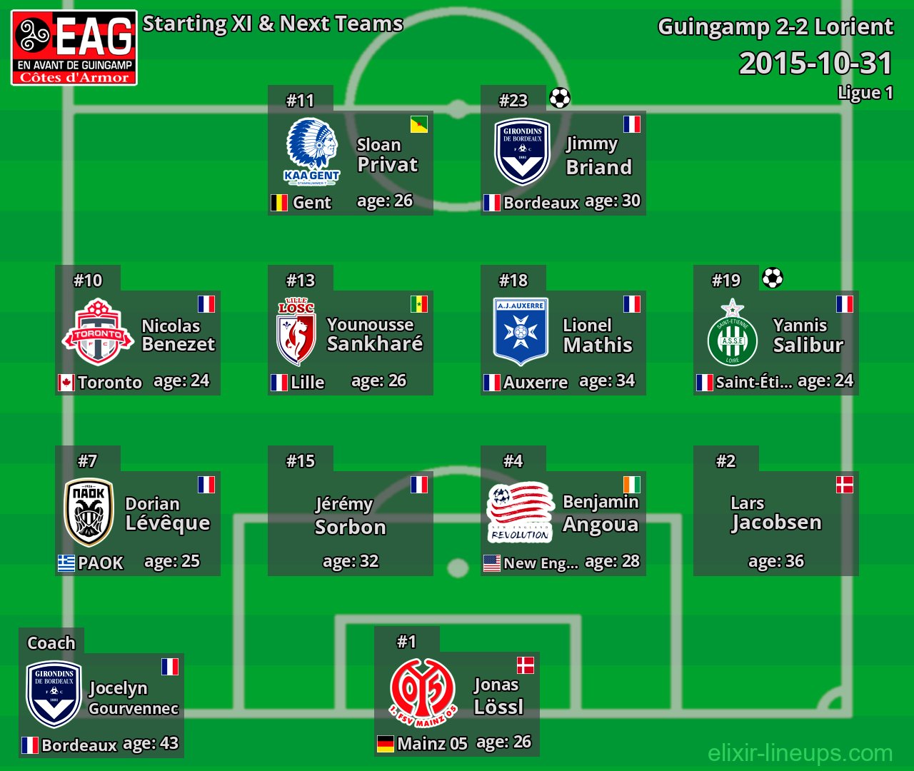 Guingamp Starting XI & Next Teams 2015-10-31