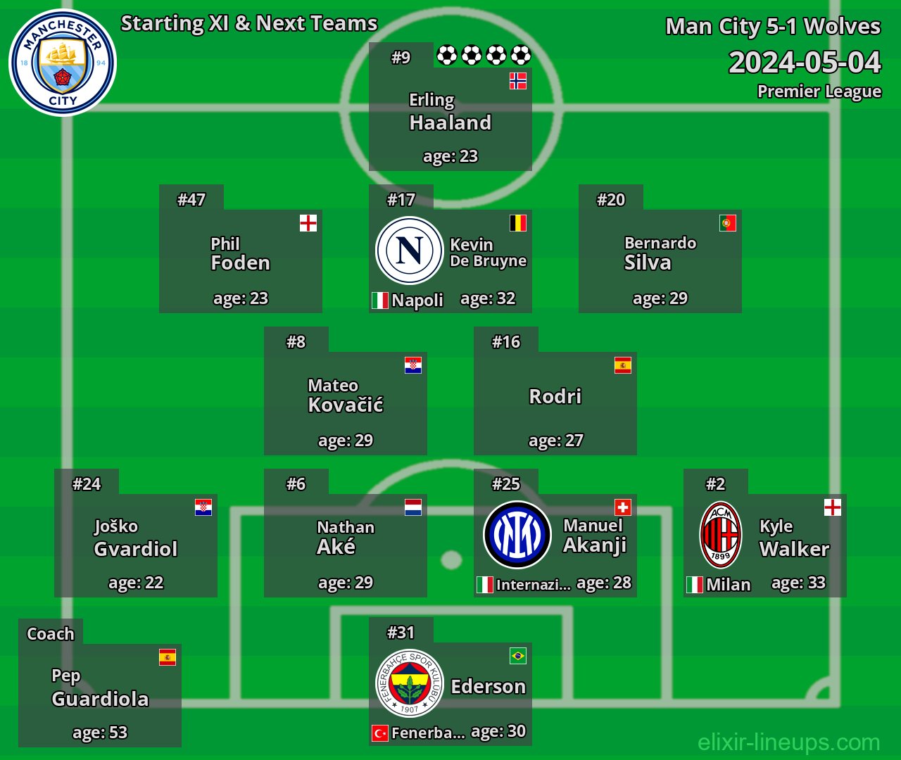 Man City Starting XI & Next Teams 2024-05-04