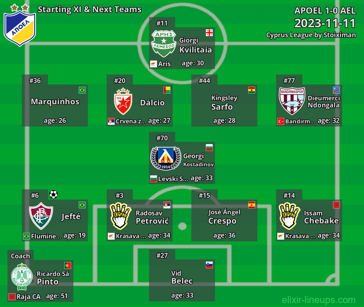 APOEL Starting XI & Next Teams 2023-11-11