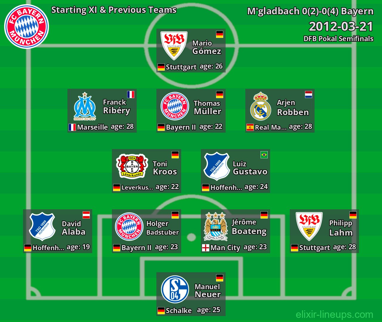 Bayern Starting XI & Previous Teams 2012-03-21