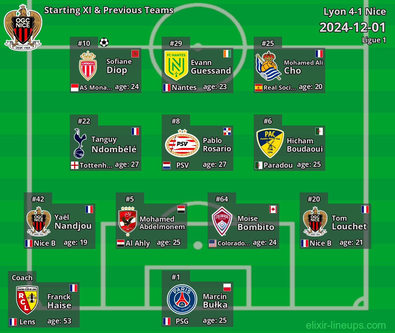Nice Starting XI & Previous Teams 2024-12-01