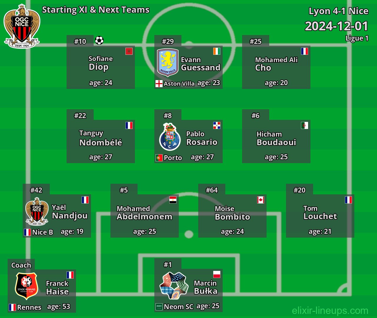 Nice Starting XI & Next Teams 2024-12-01
