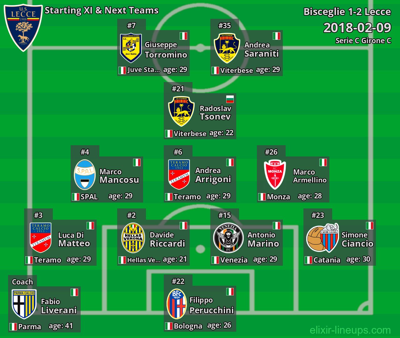 Lecce Starting XI & Next Teams 2018-02-09
