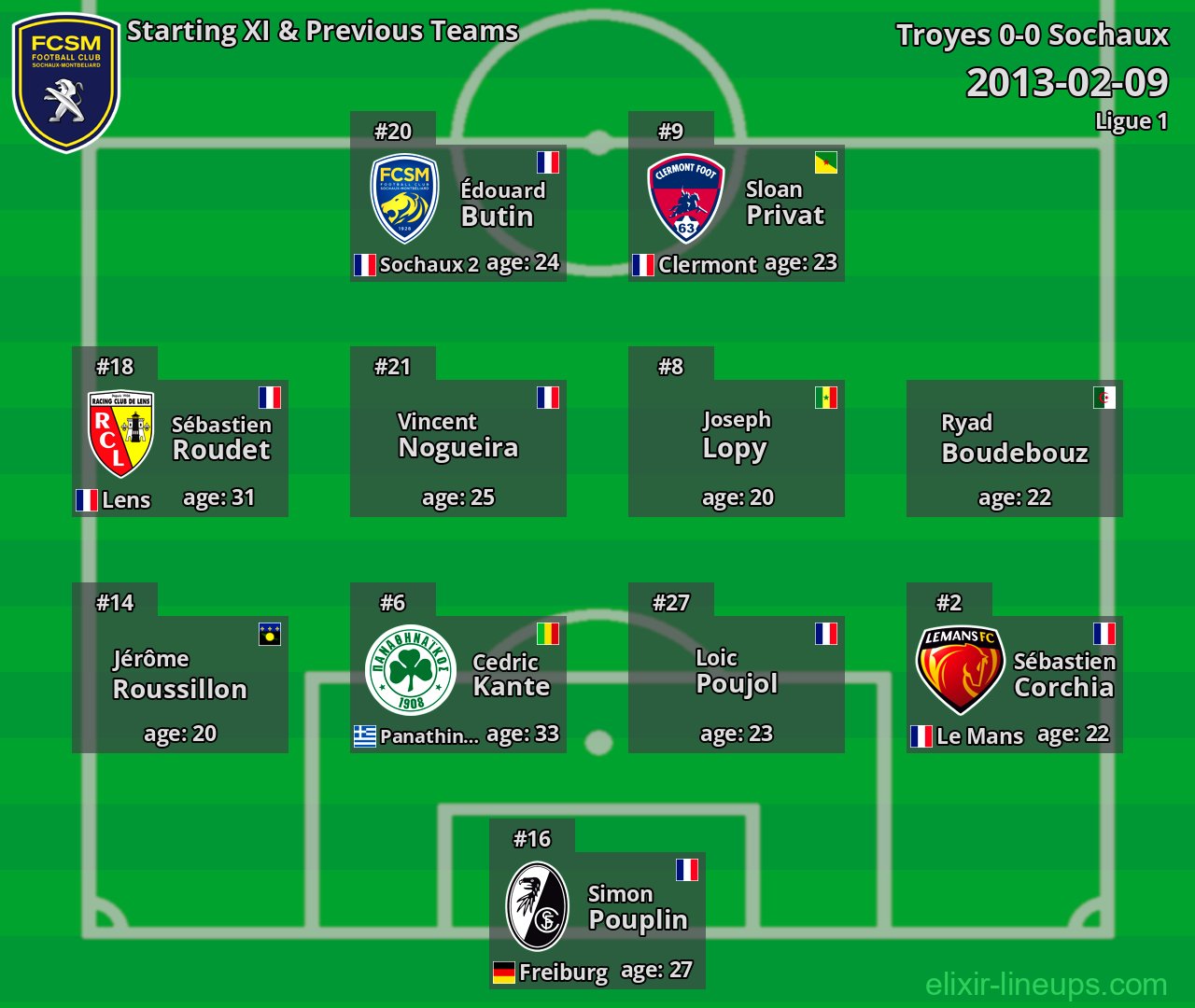 Sochaux Starting XI & Previous Teams 2013-02-09