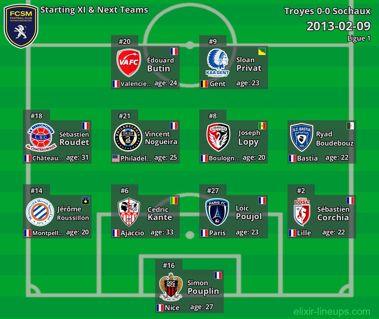 Sochaux Starting XI & Next Teams 2013-02-09