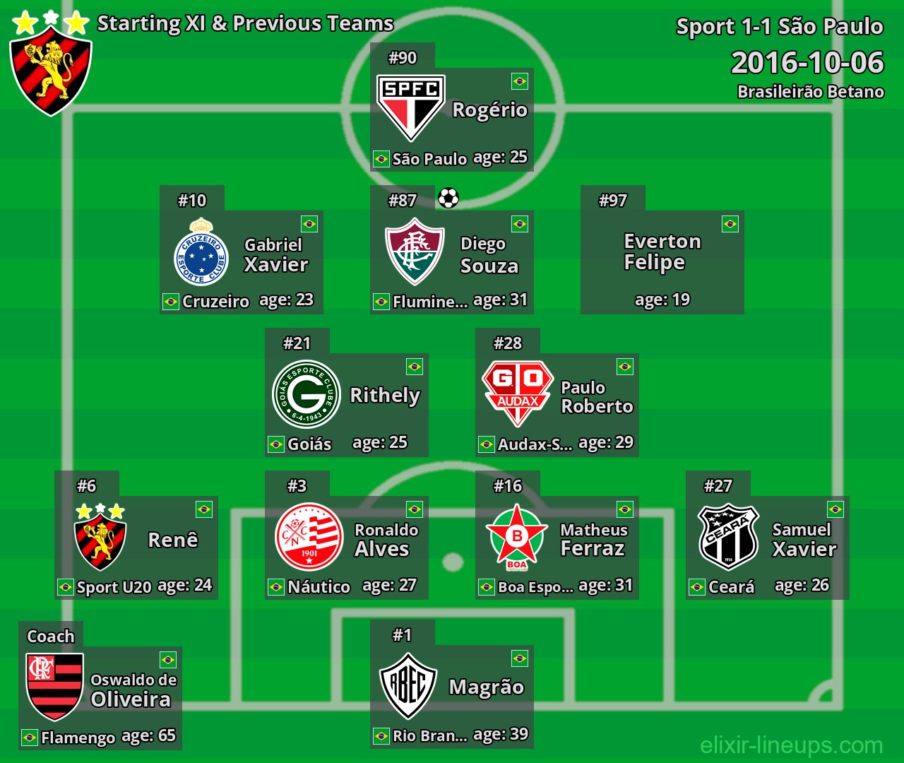 Sport Starting XI & Previous Teams 2016-10-06