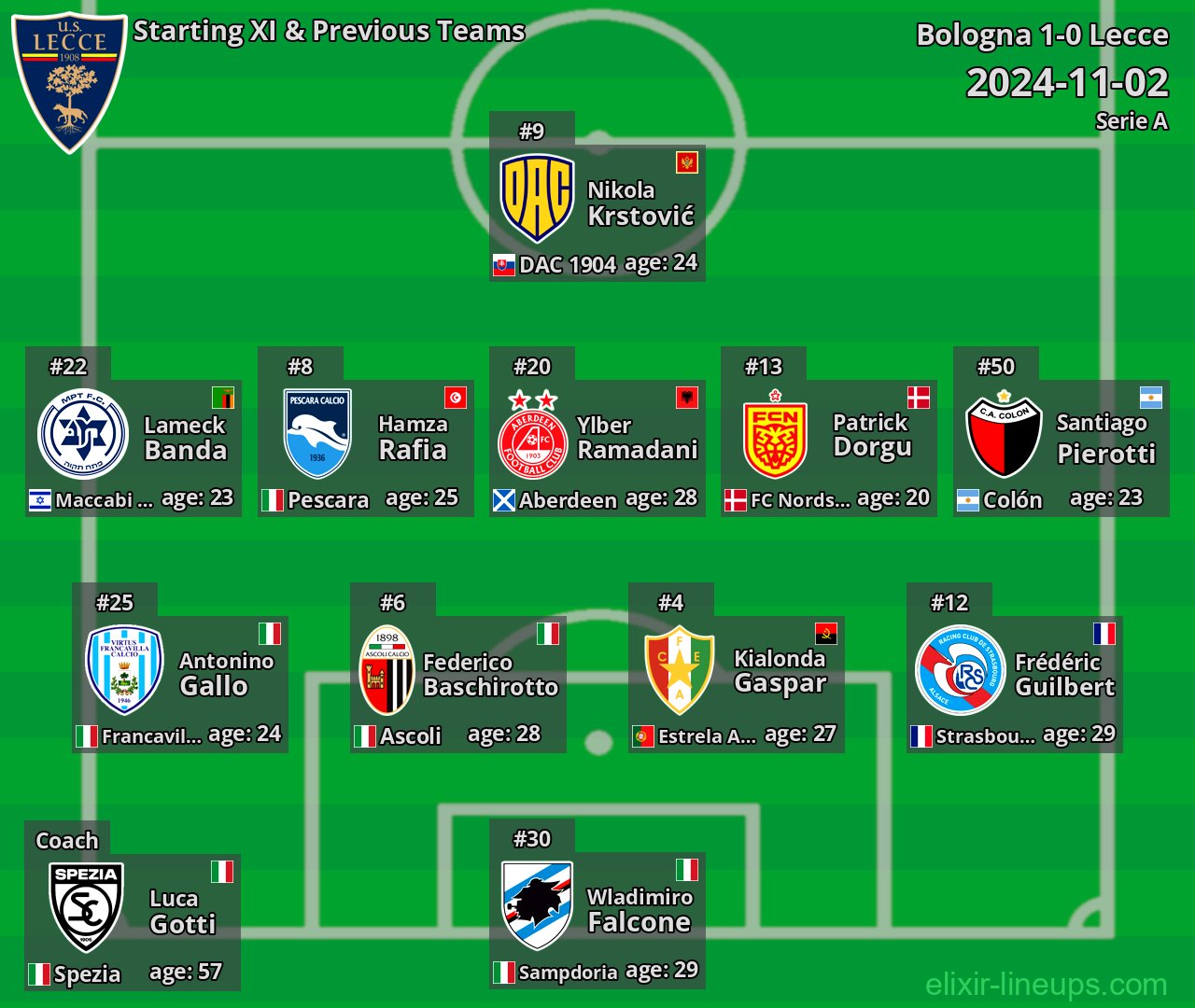Lecce Starting XI & Previous Teams 2024-11-02