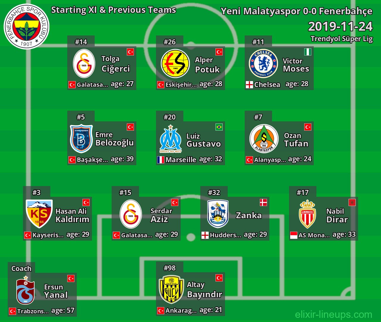 Fenerbahçe Starting XI & Previous Teams 2019-11-24