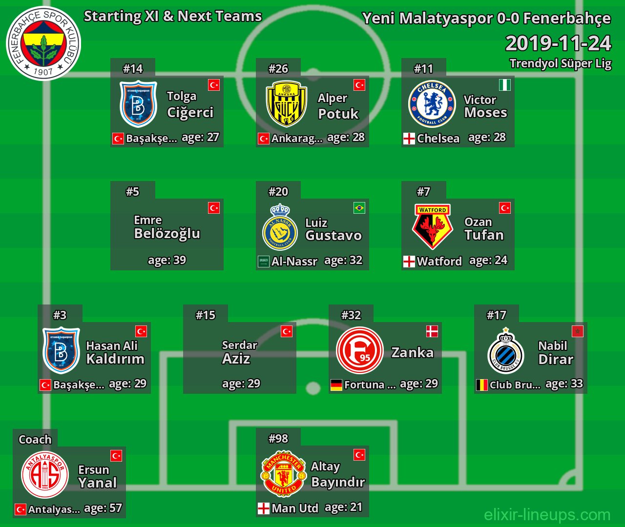 Fenerbahçe Starting XI & Next Teams 2019-11-24