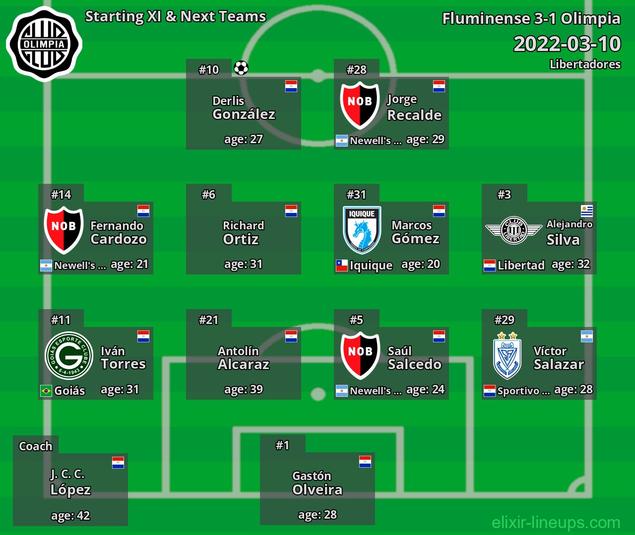 Olimpia Starting XI & Next Teams 2022-03-10