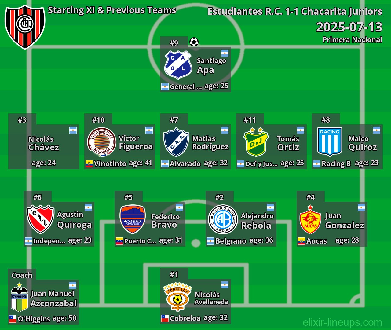 Chacarita Juniors Starting XI & Previous Teams 2025-07-13