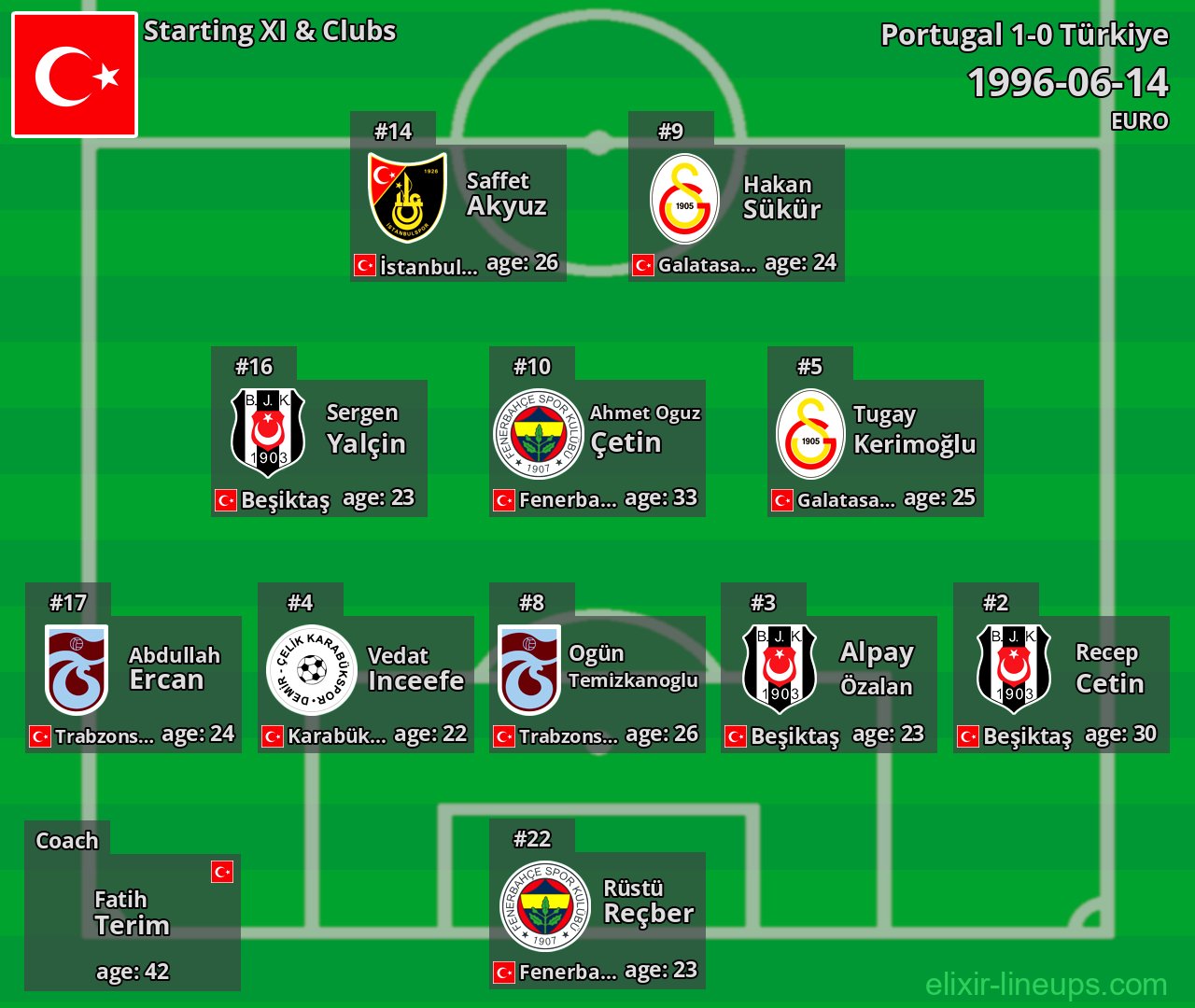 Türkiye Starting XI 1996-06-14