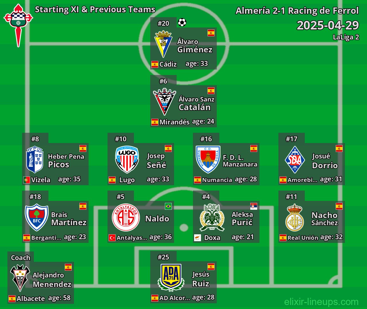 Racing de Ferrol Starting XI & Previous Teams 2025-04-29