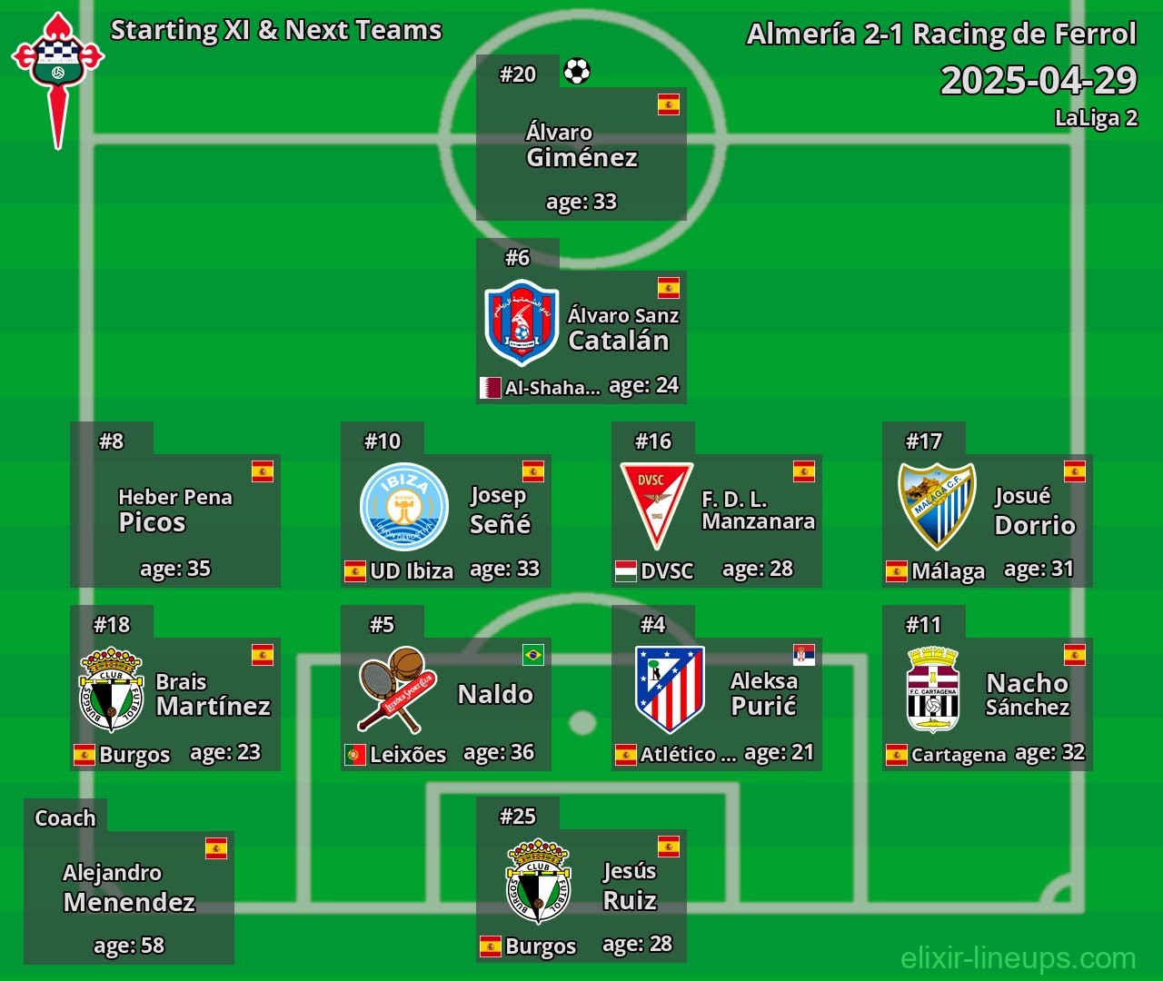 Racing de Ferrol Starting XI & Next Teams 2025-04-29