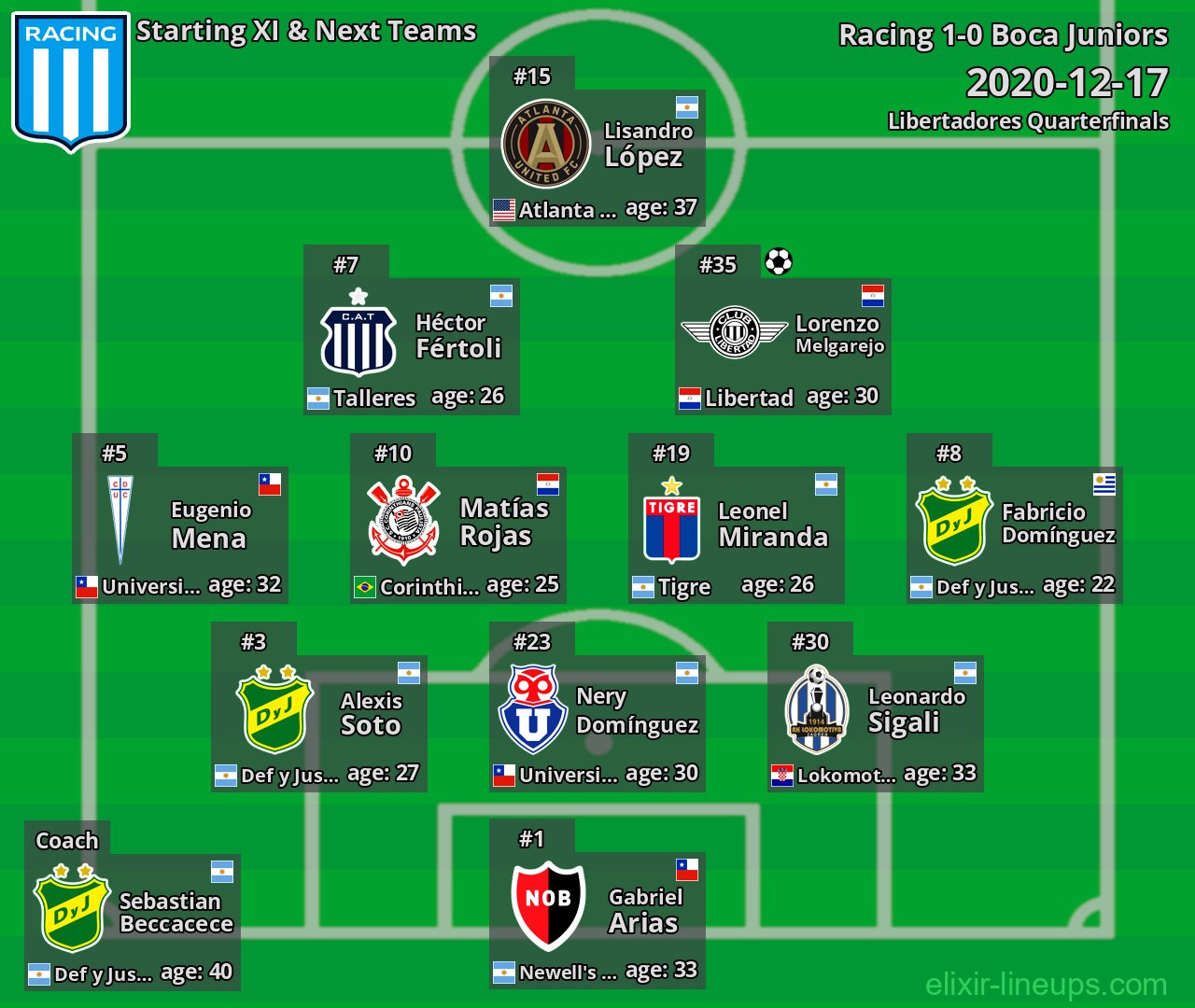 Racing Starting XI & Next Teams 2020-12-17